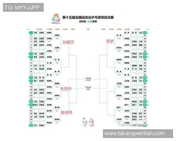 赛后分析：北京乒乓球队与重庆乒乓球队技术对比与战术探讨
